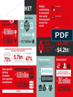 Global Market: 4.8 Billion