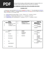 Clasificacion de Los Dones Espirituales Muy Bueno