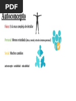 Autoconcepto