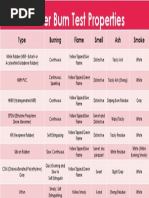 Rubber Burn Test Specs