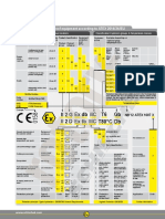 Classification Labelling o Equipment