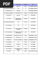 Name Organization Level Department Phone