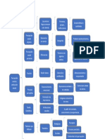 Cuadro Sinóptico Ferley Gonzalez