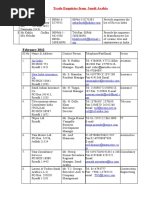 February, 2013: Trade Enquiries From Saudi Arabia