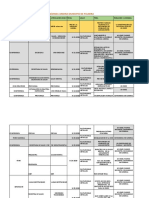 Programacion Semana Andina Muniicpio de Palmira