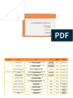 Cuadro Control de Indicadores Pyp