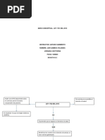 Mapa Conceptual Ley 1751 Del 2015 Ley Estatutaria