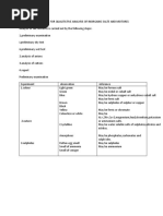 Systematic Procedure For Qualitative Analysis of Inorganic Salts and Mixtures