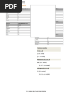 Tablas de Oxidacion