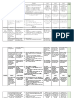 Component Standard Progress Indicator Procedure Level 1 Level 2 Level 3 Child's Level