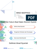 Hukum Ekonomi Syariah - Mind Mapping - Kelompok 2