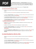 Revised Higher Icnentive