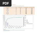 Pareto OYM