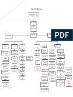 Pathway HIV