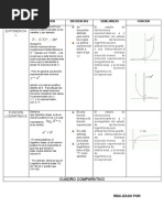 Cuadro Comparativo