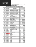 Linkfortune, PT PERIODE 02-Desember-2018 S.D 02-Januari-2019 Laporan Pertanggungjawaban Mutasi Bahan Baku Dan Bahan Penolong