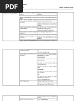 Sustainable Tourism Topic 7