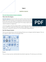 Unit-2: The Role of Diagramming in System Investigation