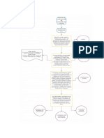 Flujograma Calificación Enfermedad Laboral