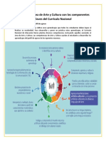 Vínculos Del Área de Arte y Cultura Con Los Componentes Claves Del Currículo Nacional Jona y Victor