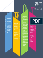 SWOT Analysis