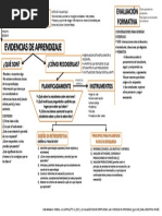 Las Evidencias de Aprendizaje. Anijovichcappelletti