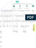 Mapa Condicionamiento Clasico 