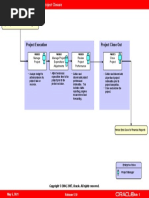 Analysis To Project Closure Flow Model