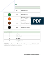 Hazard Mapping Labels: Hazard Code Key Electrical Hazards