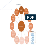 Mapa Mental Probabilidad