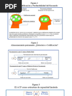 Memoria Humana Humberto Fernández - Diagramas Parte 2