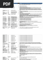 BMW - E9x - Code - List - v1 - E9x Code List