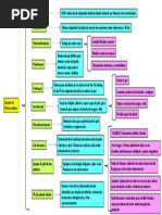 Aparatología