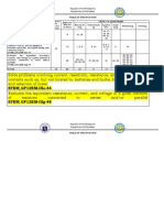 Stem - Gp12Em-Iiie-44: Table of Specification