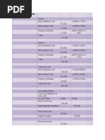 Job Cost Sheet - Job J-832-LM