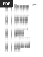 ISOCode List