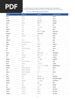 English Word Form Japanese Japanese Phonetic: Page 1 of 26