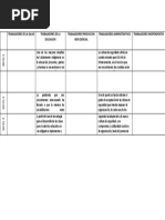 Cuadro Comparativo Schein