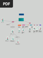 1.4 Uso de Internet en La Organización y Sus Servicios