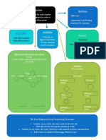 Key Event Critical Path Analysis: Activities