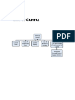 Cost of Capital