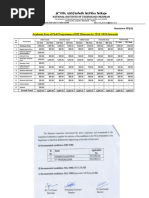 Selected List For PHD 2021