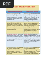 Actividad de El Mercantilismo