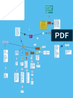 Mapa Conceptual en Donde Se Den A Conocer Los Fundamentos