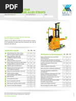 Fiche Inspection Chariot Allee Etroite