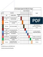 Revise Time Frame of FHS & FDS For SFBL & STL