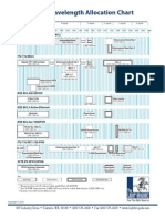 FTTH Wavelength Allocation Chart: ITU-T G.983.1, G.983.3, and G.984.2