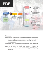 Mapa Conceptual Gráfico de Las Técnicas Antropológicas