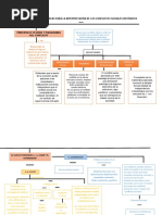 Mapa Conceptual de Conflictos