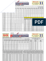 Price-List Polycab Industrial Flexible Cables